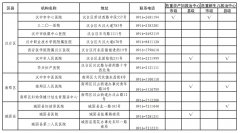 汉中市助产技术服务机构名单及相关信息的公示